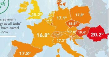Температура в європейських будинках взимку