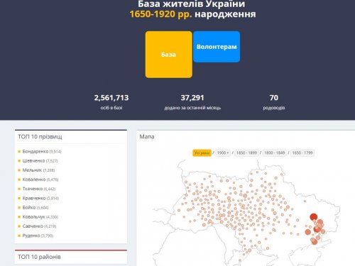 База жителів України 1650-1920-тих років уже працює онлайн