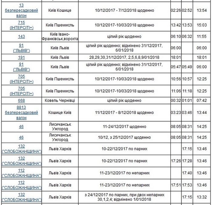 Лева расписание. Расписание поездов Львов. Москва-Львов поезд расписание. Расписание поездов Харьков Львов. Львов Харьков электрички расписание.