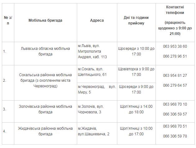 У кого і де жертвам домашнього насильства шукати допомоги і захисту?