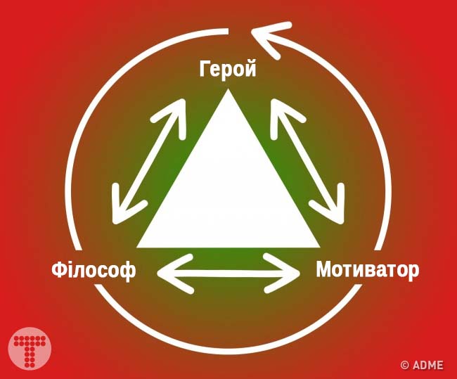 Трикутник Карпмана