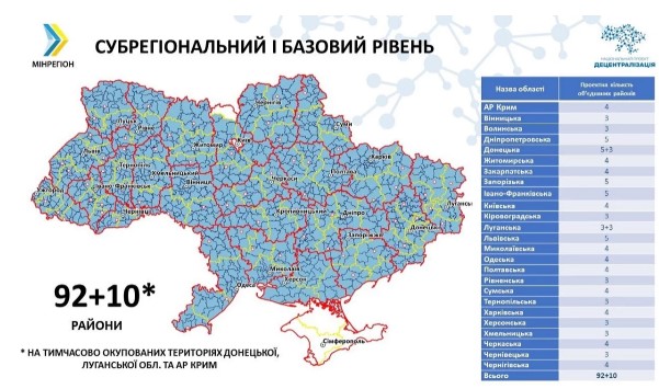 Карта нового адміністративно-територіального устрою України